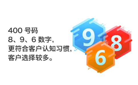 徐州400电话如何办理呢